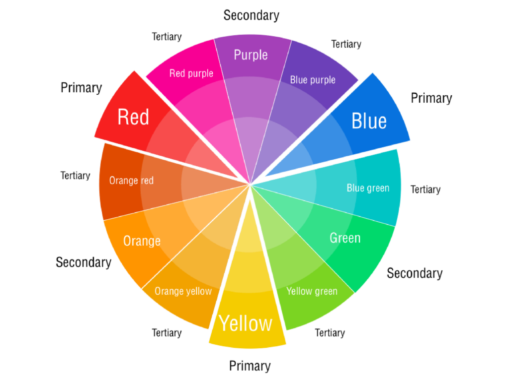 Farvehjul til at vælge de rette farver til din nye hjemmeside